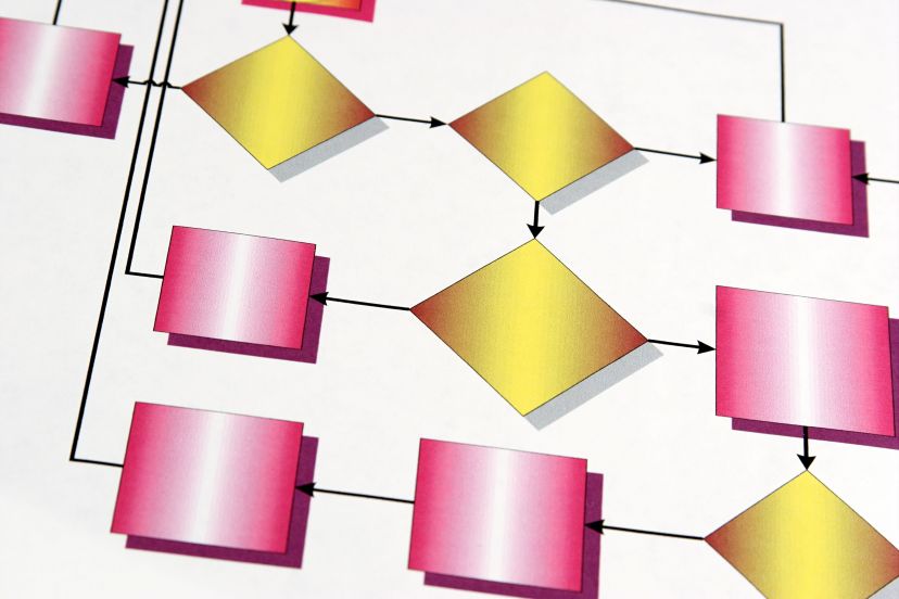 curso Formação Gestor de Processos 2020 ComÊxito 